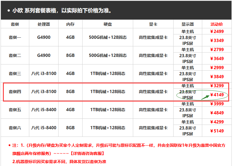 主机超频三3470和惠普小欧系列哪个好，差别大不大？