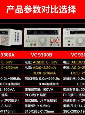 胜利/victorVC300A/B压/C/D/E/F/G/H数9显耐V测试仪VC9300直流5K