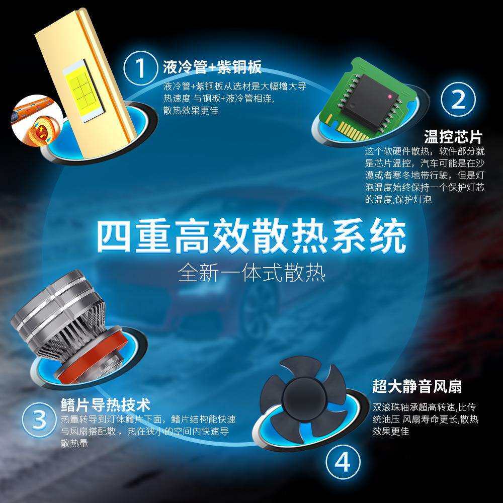 110W强光汽车LED大灯h1h11灯泡h7超亮h4远近一体9005改装9012车灯