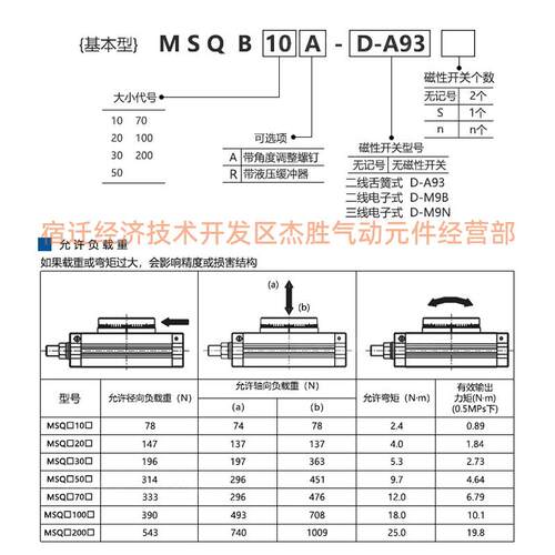 星辰旋转气缸90度/180度MSQB/HRQ10A/20A/30A/50A/70/100摆动气缸