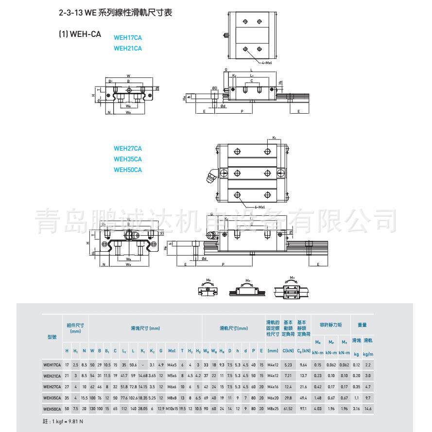 现货供应WEW50CC上银线性导轨滑块 HIWIN宽幅WE导轨
