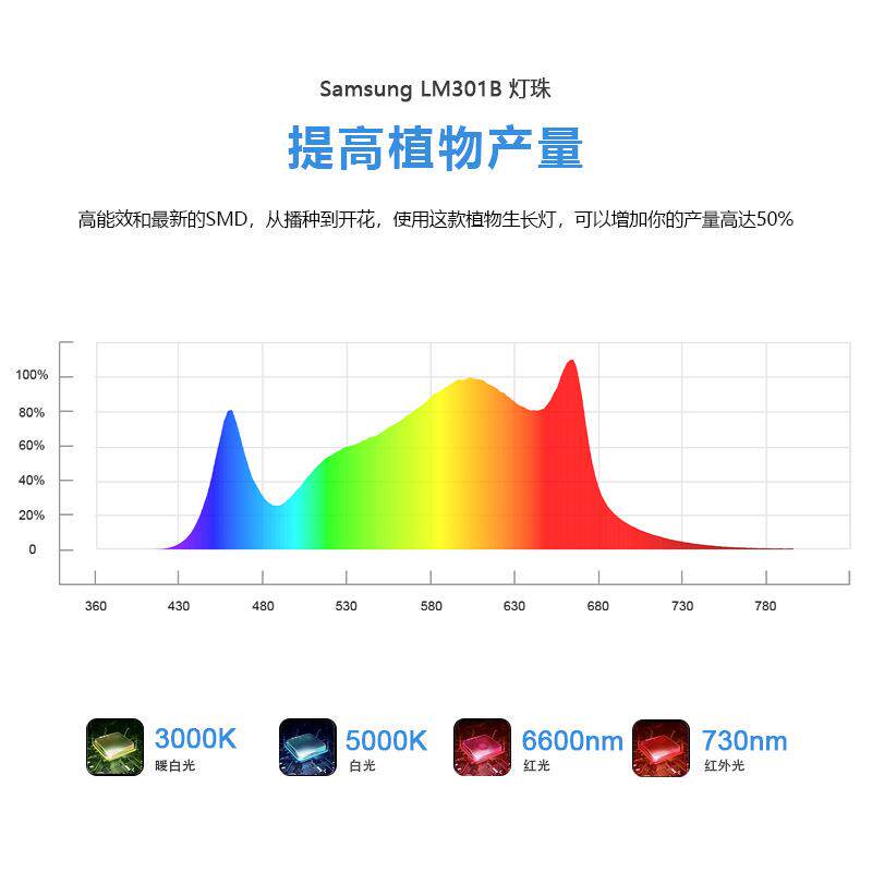 w火龙果草莓专QJK用植物架补光灯温室大棚花全光u谱f物o植生长灯