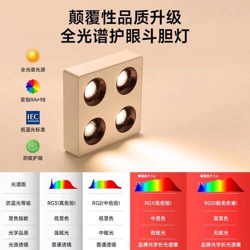 射灯明装超薄斗胆灯无主灯吊顶方形客厅卧室led护眼4头射灯