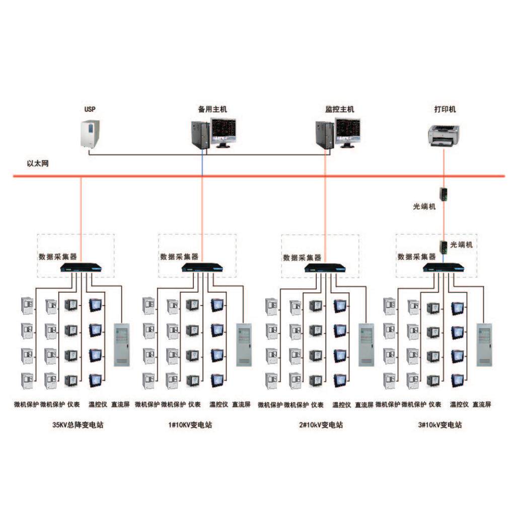 Acrel-3000WEB电能管理系统
