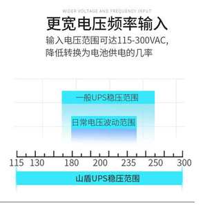 UPS大功率6KVA 5400W电脑机房服务器工业不间断供电电源220V