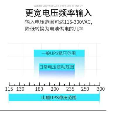 UPS大功率6KVA/5400W电脑机房服务器工业不间断供电电源220V