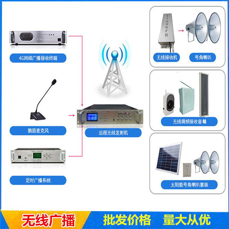 村镇扩声广播音箱大喇叭50W无线调频发射机4g应急广播系统公共