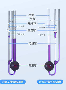 1836玻璃高温稀释型三角乌氏毛细管粘度计1836A平型黏度计可定制