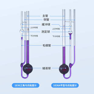1836玻璃高温稀释型三角乌氏毛细管粘度计1836A平型黏度计可定制