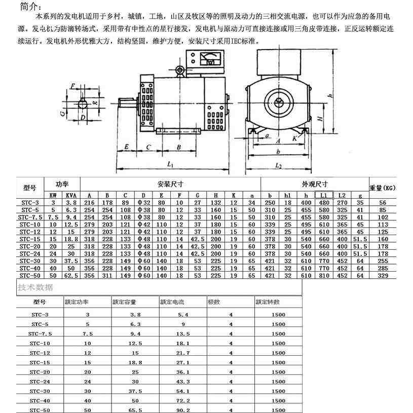 2280交流发电机3千0瓦--50压瓦单.三相/电22V/3千80V全线直销