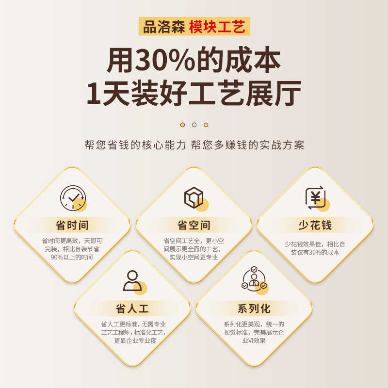 全屋家居高定装修工艺展柜施工专用可移动模块工程展厅工法墙系统