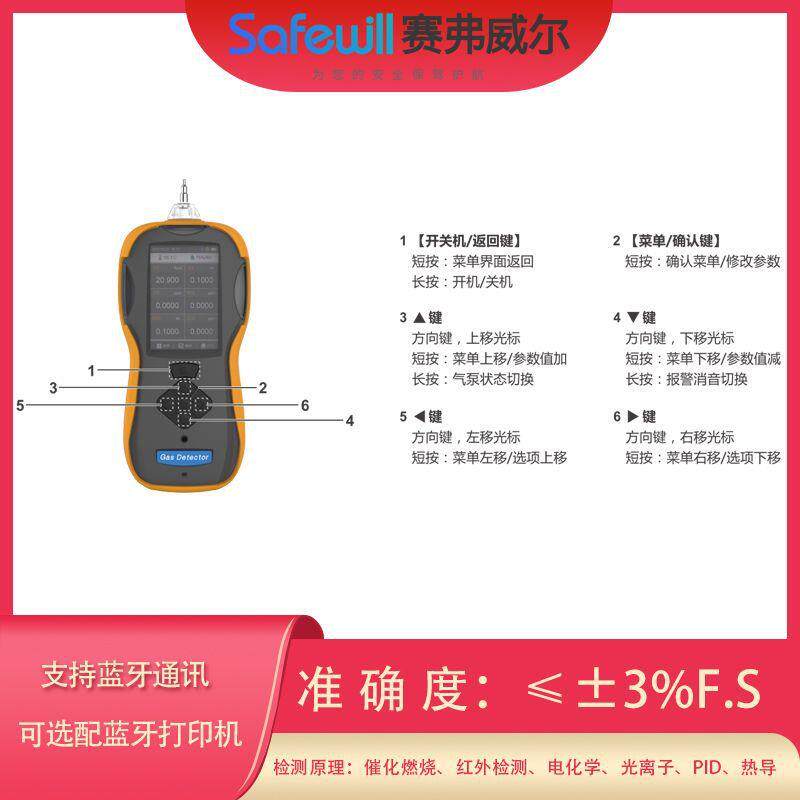无报眼界毒有害气体测检气体AMG浓度声光有警器