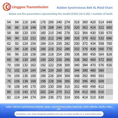 橡胶同步带140XL/142/144/146/148/150/152/154/156/158