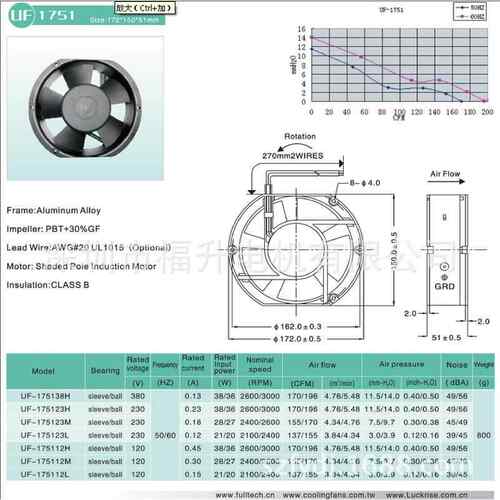 UL机F-1725新1B23H散热风扇箱机柜工UF-17251业储能散热风扇FULTE