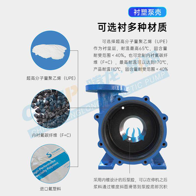 MIP衬塑料浆泵 耐腐耐磨砂浆泵 脱硫脱硝塔循环泵 化工浆液泵腾龙