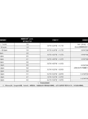 美国ALICAT 气体质量流量计 20系列20-1-00-100-1，优势供应