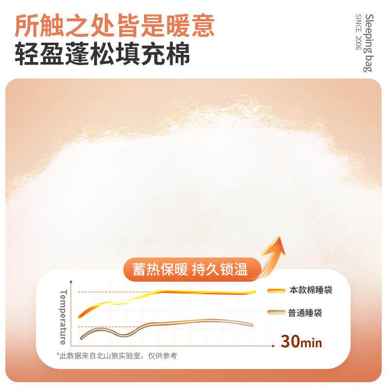 北山狼睡袋四季通用款成人户外露营轻量化夏季车用单双人被子两用