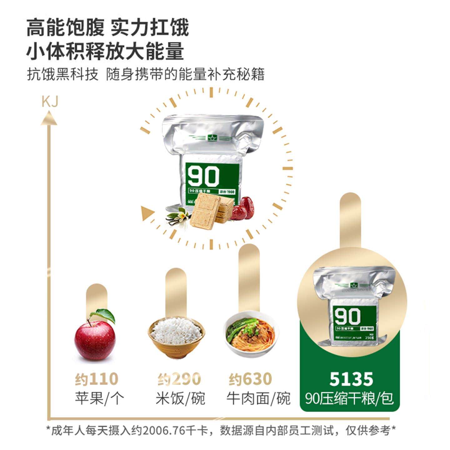 央妈推荐！特种兵90压缩饼干军应急品旗舰店保质期20年正品储备粮
