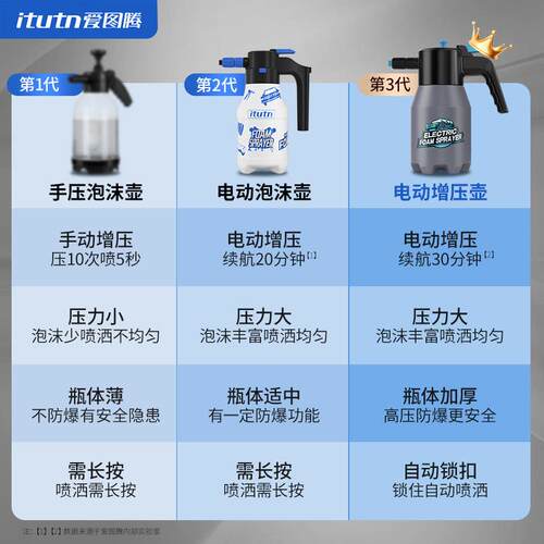 爱图腾沫汽车洗车电爱图腾汽动泡壶 充电式喷洗车液专用喷泡沫 器