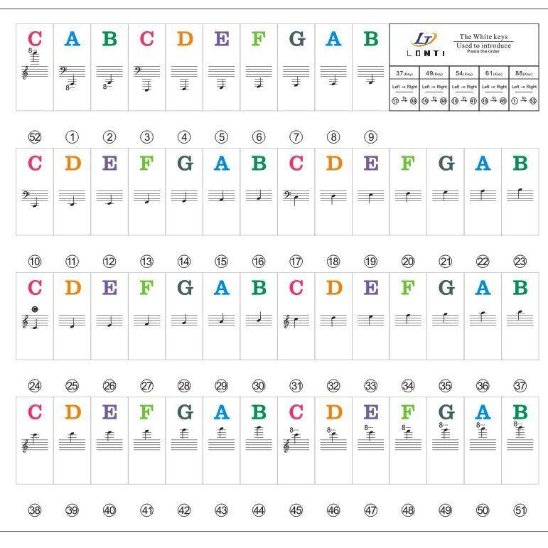 钢琴贴纸音贴简谱音阶88键61键49键电子琴37键五线谱升降调