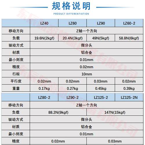 Z轴手动水平降台高精密位移光学微调滑台LZ4平0升/60LZ40/60//908
