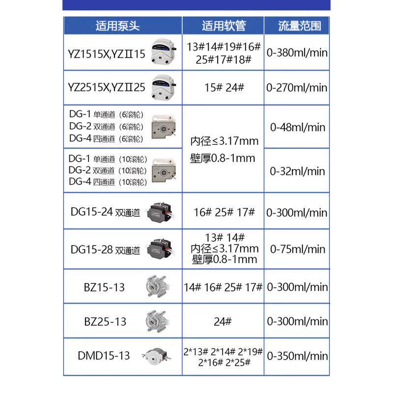 蠕动泵精密灌装液体泵基本型bt100-3j滚轮蠕动泵恒流泵