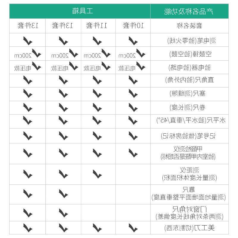 验房监工具套装专业空鼓锤理精装收装房验家收毛坯房工尊享款8具