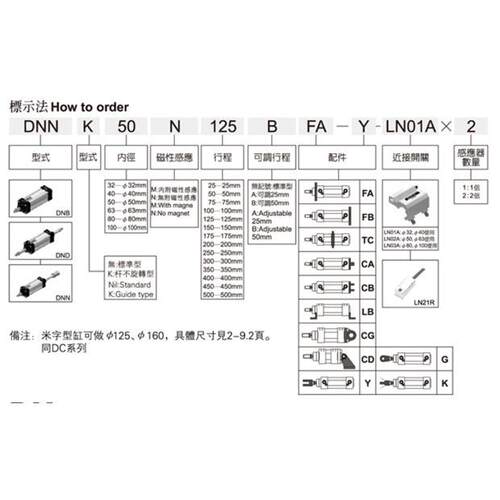 台湾UNIQUC优力克气缸DND DNN DNB50M25 50 75 100 125 150 175 A