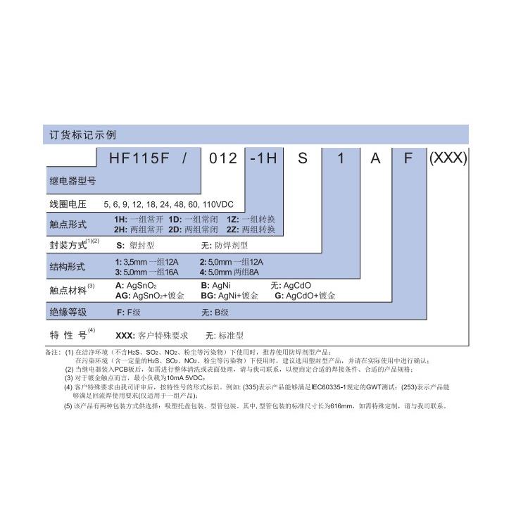 JQX-115F HF115F-I HF115F-T 012-1HS3 1H3A 1HS3A继电器 16A 12V