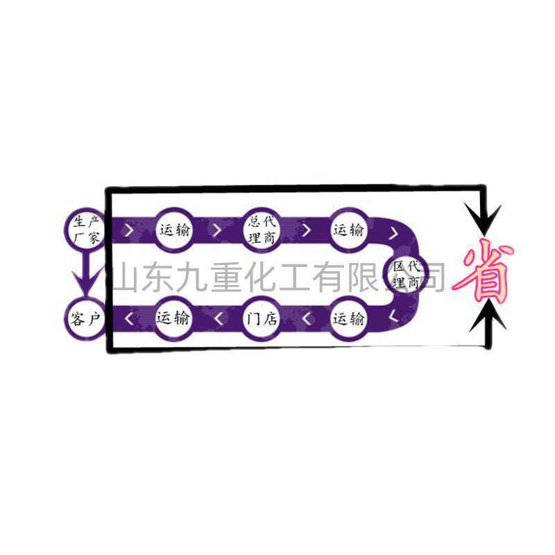 现货工业级小白盐 山东日晒海盐工业盐 94.5含量工业用小白盐,标准件/零部件/工业耗材,日晒盐,淘宝优惠券,粉丝福利购,淘宝优惠卷