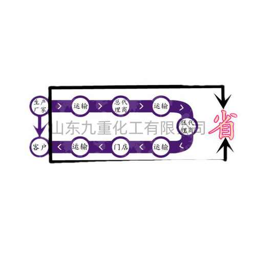 现货工业级小白盐 山东日晒海盐工业盐 94.5含量工业用小白盐