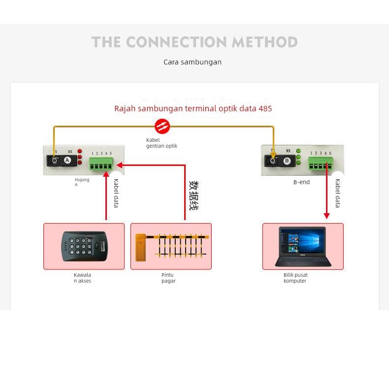 RS485光端机1路2路4路8路双向422数据光端机232光猫转光纤收发器
