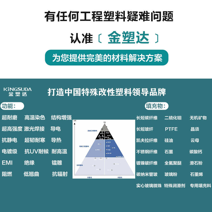 合金料改性PA12/PTFE 黑色白色 增强尼龙+铁氟龙低摩擦系数高耐磨