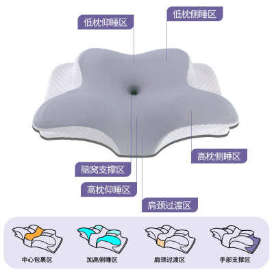 塌陷异形护棉回弹枕头蝶形枕套助颈枕头枕记忆颈椎枕芯不眠枕头慢
