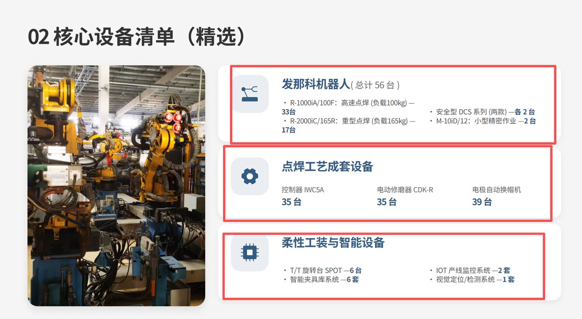 6月4日武汉处置两条完整汽车焊装生产线，买到既可投产。包含56台发那科机器人等全套。搬运、打磨、点焊、码垛均可网络拍卖公告