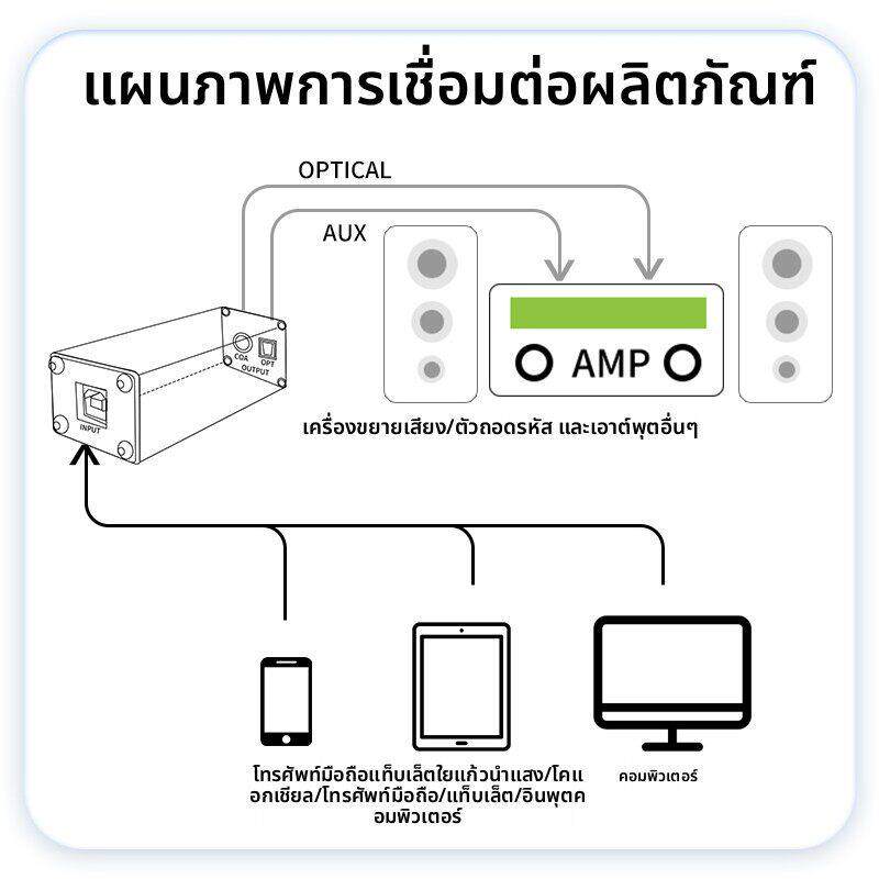 USB转音频同轴光纤输入I2S迷你USB声卡板解码器PCM2706便携高保真