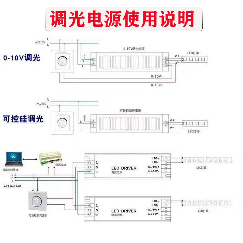 led220v转12v24v开关电源可控硅0-10v灯带线性灯智能调光dc变压器