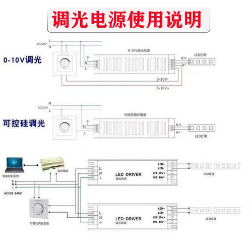 led220v转12v24v开关电源可控硅0-10v灯带线性灯智能调光dc变压器