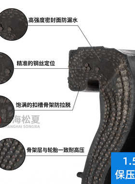 JGD管道PN16法兰橡胶接头DN25/32/65/80/100/125/150/200/250/300