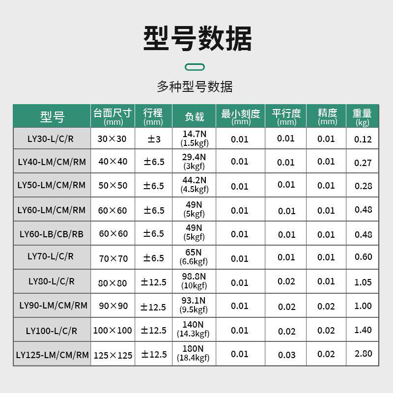 XY轴位移平台手动精密微调光学移动工作台二维滑台LY40/60/90/125
