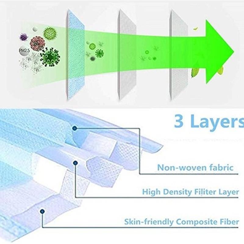 一次性口罩Medical Mask Disposable face Masks 50pcs In stock