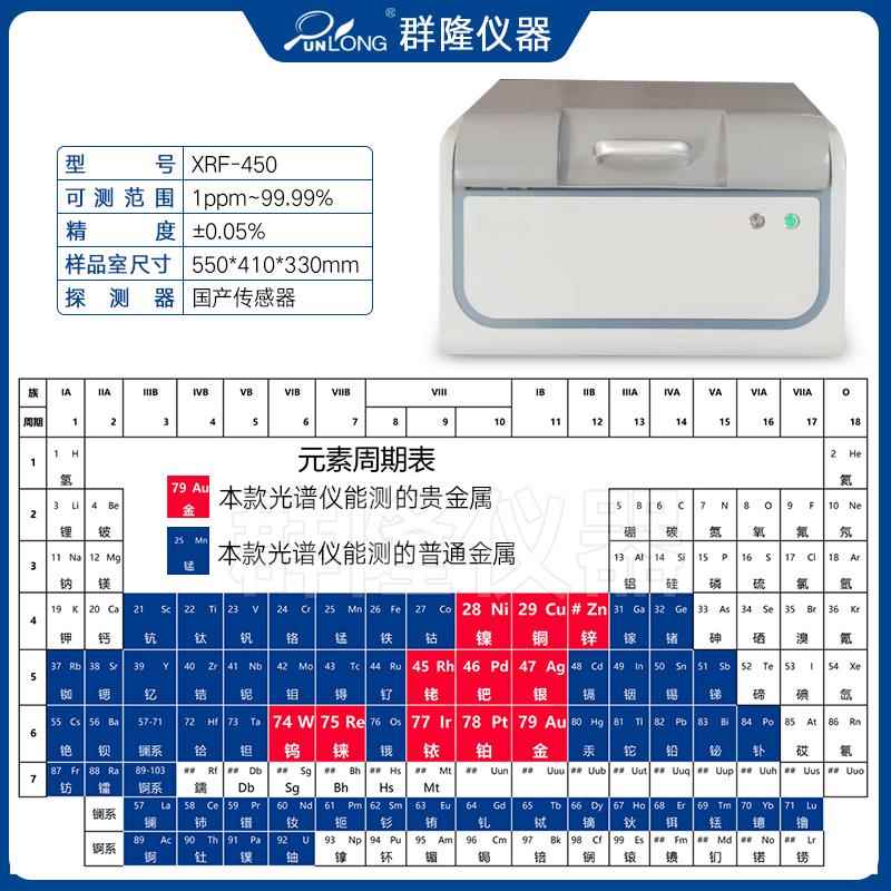 新款荧光光谱测仪真假检测金属金素检测贵仪铂金银元铜黄金含量分