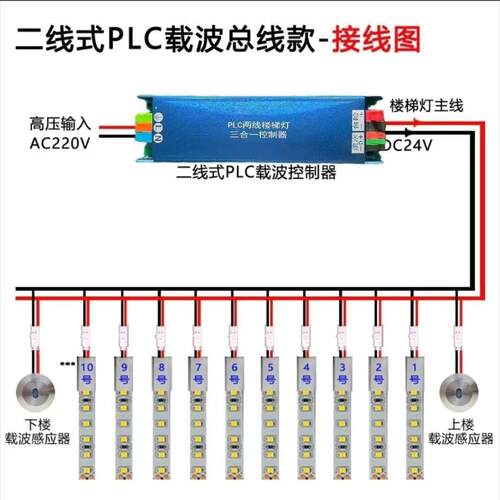 网红楼梯踏步灯自建房别墅复式楼踏步台阶 PLC三合一控制器感应灯