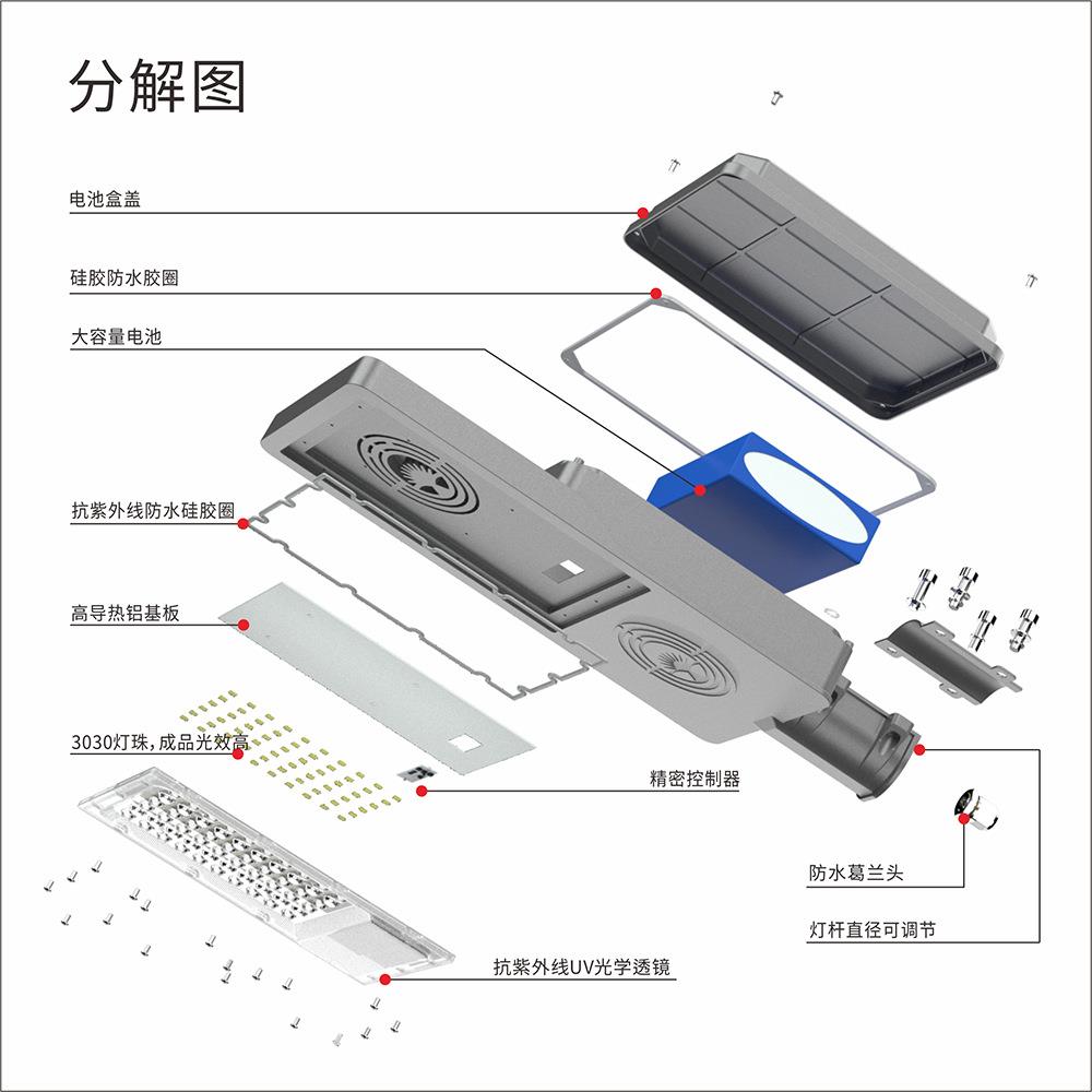 新款太阳能户外壁灯室外人体感应超亮大功率照明led壁灯