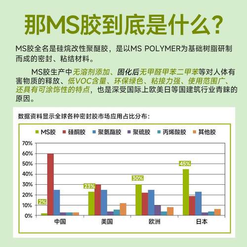 新款直销MS硅烷改性密封胶环保玻璃胶厨房卫生间收边填缝美容胶门