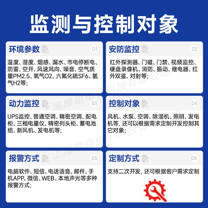 机房动力环控境监系测MW601统环控动环监监检测监控短信A控PP微信