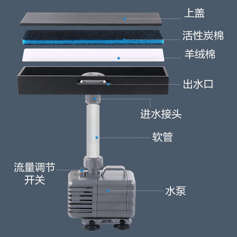 小型鱼缸水循环流水过滤器摆件陶瓷瓦缸石槽圆形养鱼乌龟增氧水泵