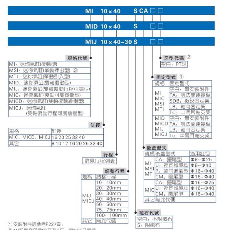 不锈钢缓冲可调气缸MIC20X60 MIJCJ32X150-50MAC20X200.MIC25X6