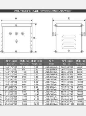 JB低压行灯照明变压器2201V380V变36V工0M地500隧道000va5kw4JMB