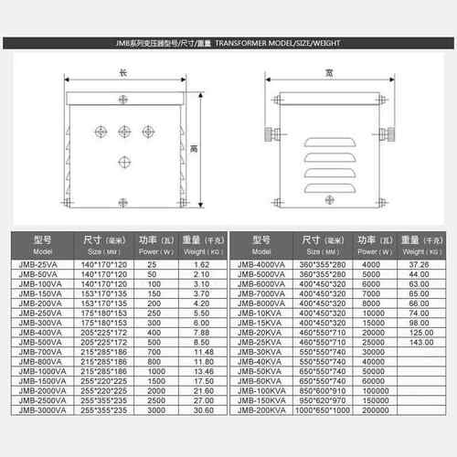 MB低压行J灯照明变压器20V380V变36V工2地5000隧道3瓦5kw/3JMB-35